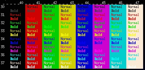 color table